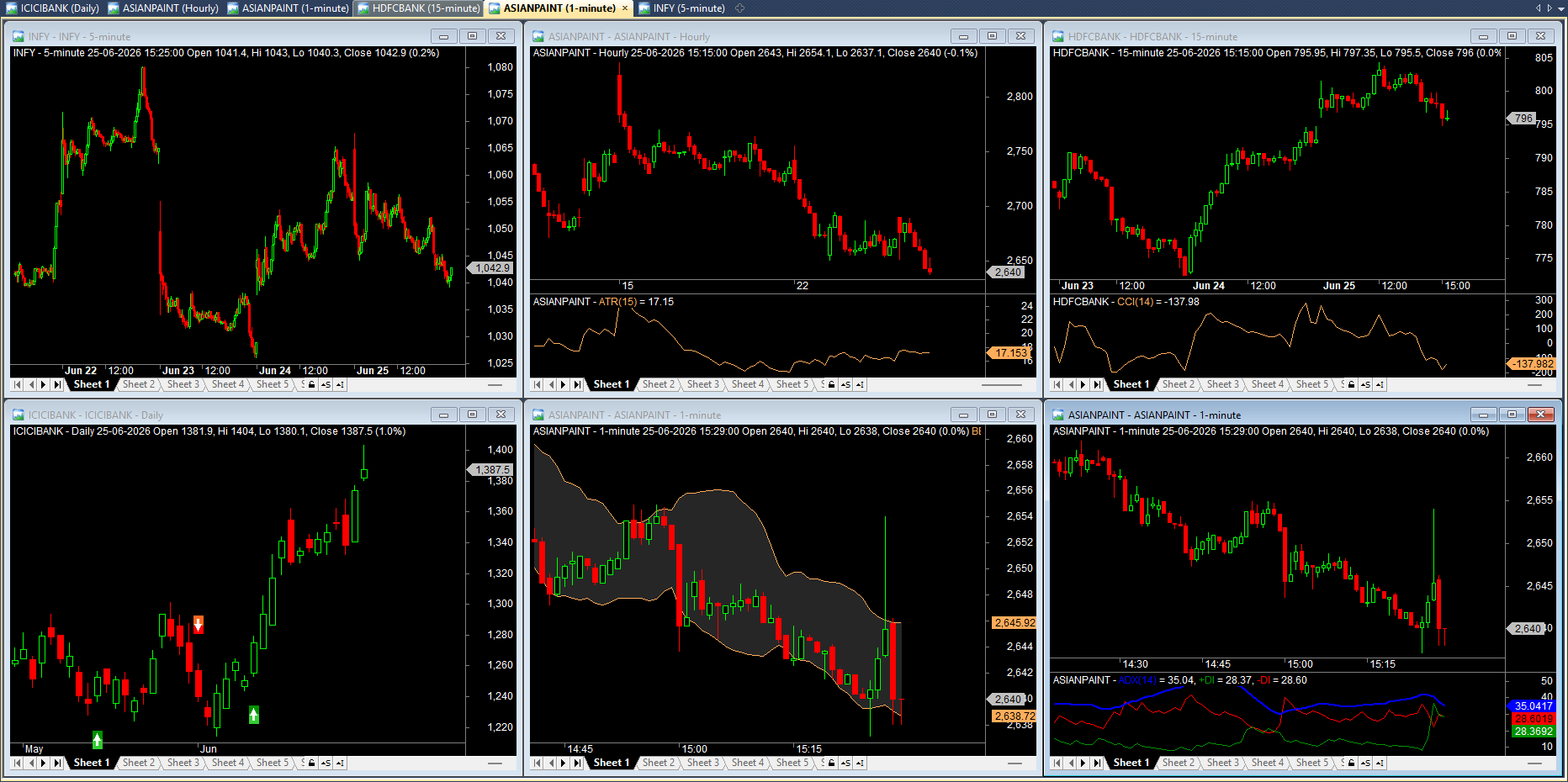 Price candles in the top pane with the RSI indicator in its own pane below