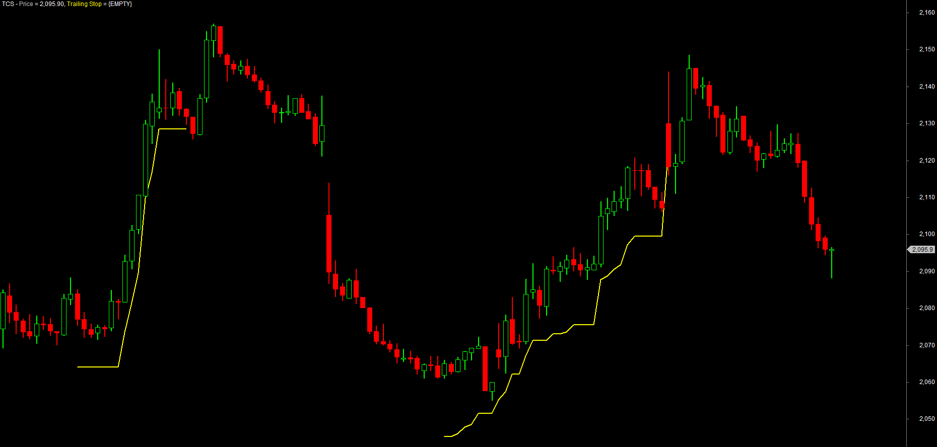 A percent trailing stop that ratchets up under price and resets on each new trade, built with a for-loop