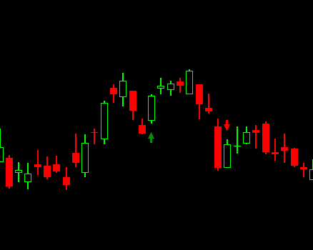 Up arrows pushed under the low and down arrows tucked under the high on crossover bars - both offsets negative
