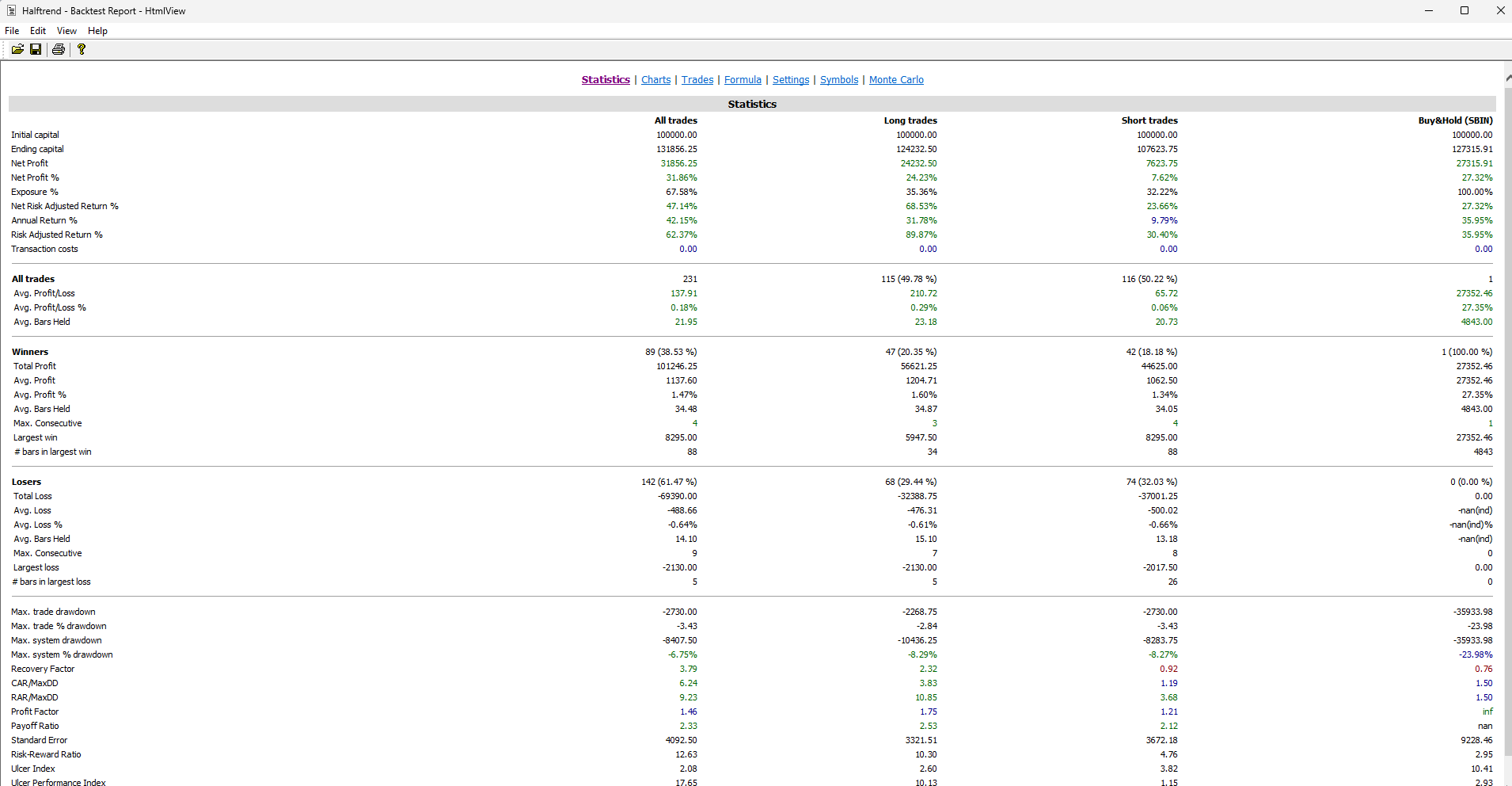 A full backtest report - the equity curve on top with the colour-coded summary statistics beneath it