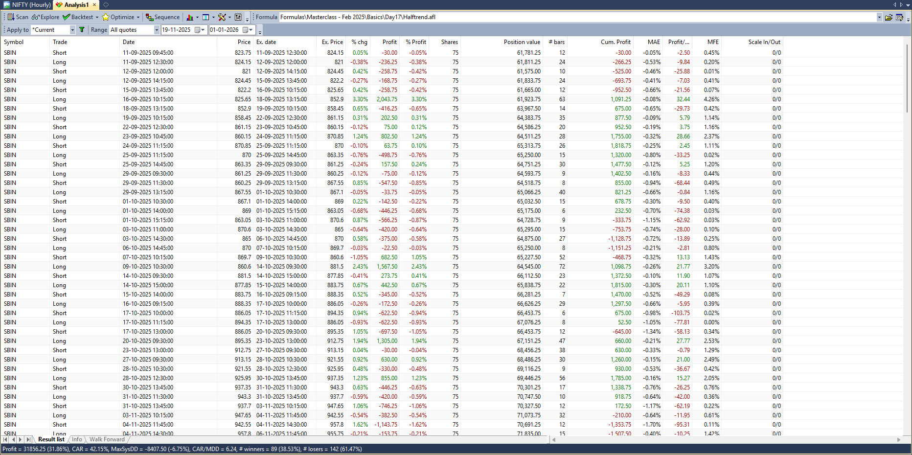The per-trade list sorted by profit, exposing whether the result rests on many trades or one outlier