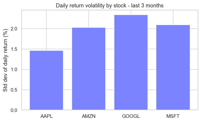 Comparing stocks by grouping on a label chart