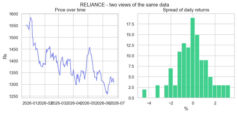 Two charts in one figure with subplots chart