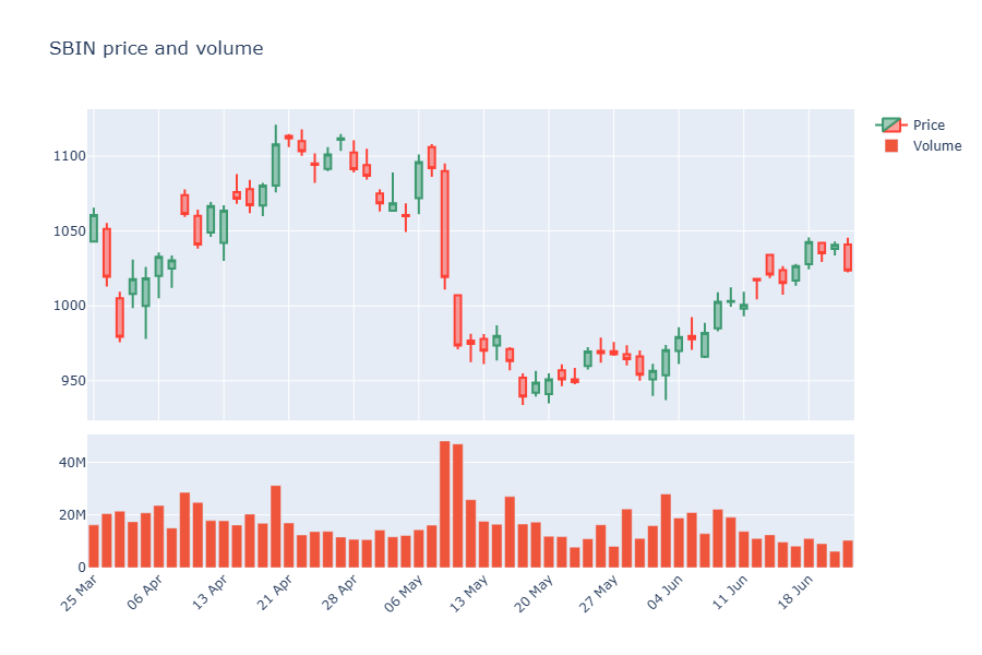 Candles with a volume sub-pane chart