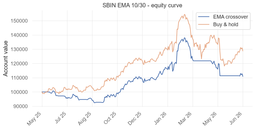 Save an equity-curve chart chart