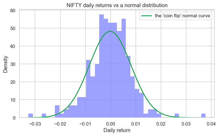 The shape of risk chart