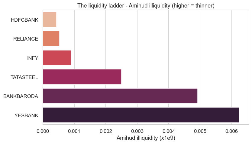 The liquidity ladder chart