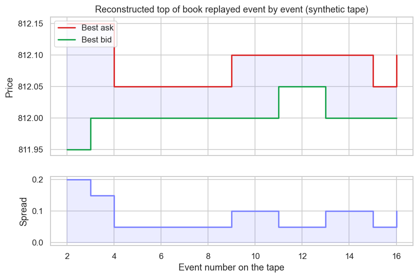 Replay the book and watch the spread breathe chart