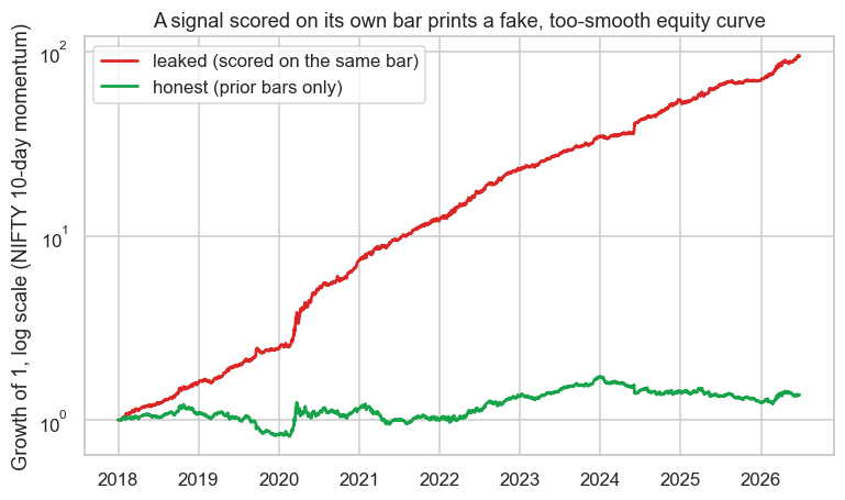 The leaked curve is implausibly smooth chart