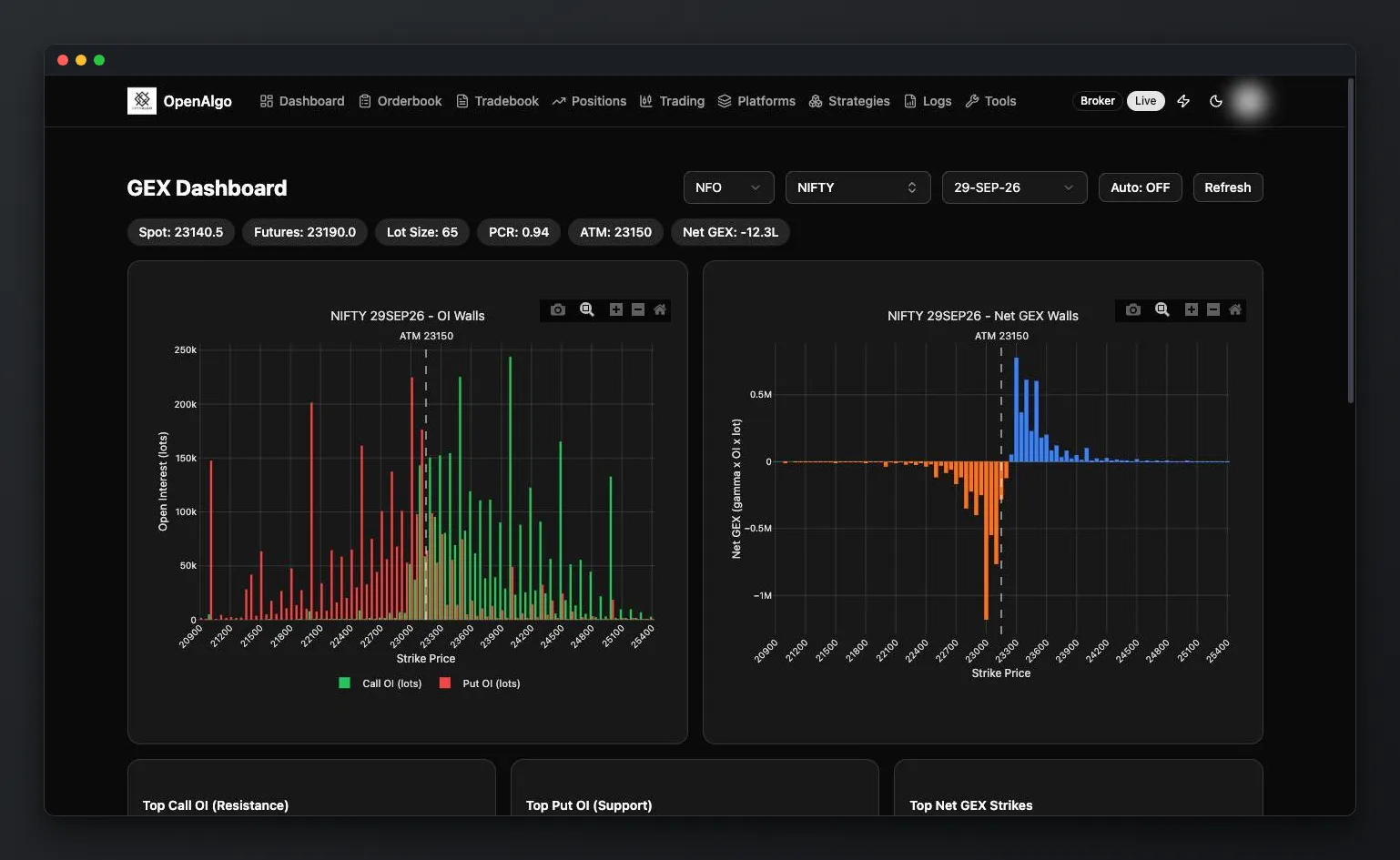 OpenAlgo GEX Dashboard with OI walls and net GEX by strike for NIFTY