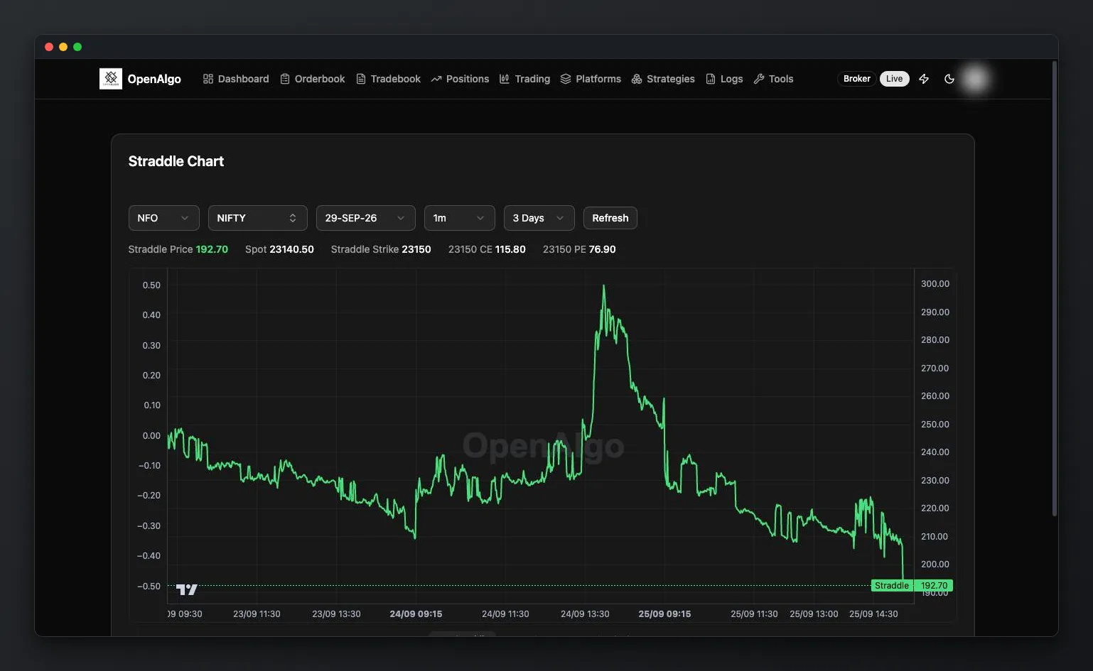 OpenAlgo Straddle Chart showing the NIFTY ATM straddle price over three days