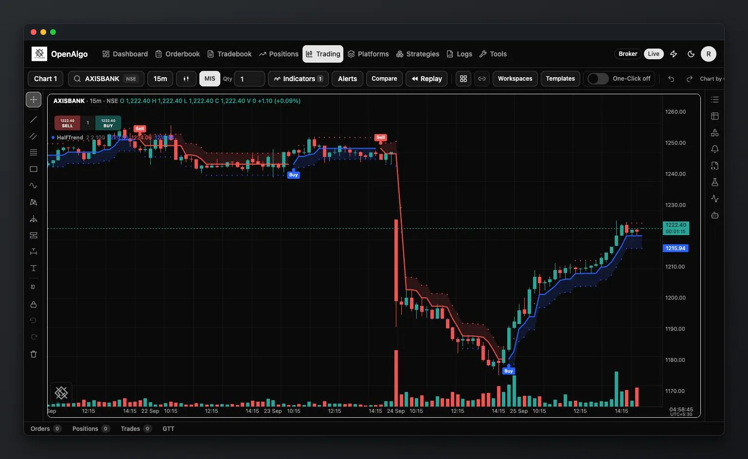OpenAlgo trading terminal showing AXISBANK 15-minute candles with the HalfTrend indicator and its buy and sell signals