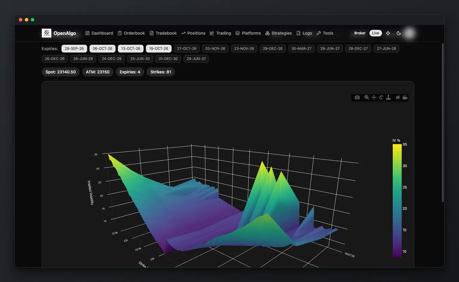 OpenAlgo 3D implied volatility surface for NIFTY across strikes and expiries