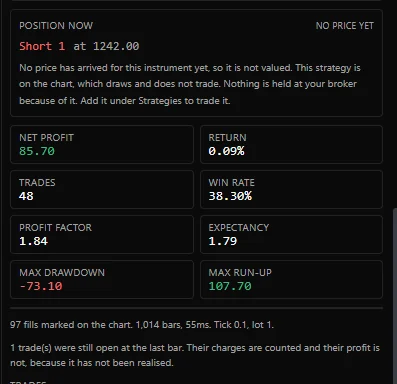 Backtest report figures: net profit, return, trades, win rate, profit factor, expectancy, drawdown and run-up
