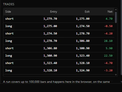The trade list of a backtest with side, entry, exit and net result