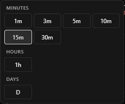 The chart interval menu with minute, hour and day intervals
