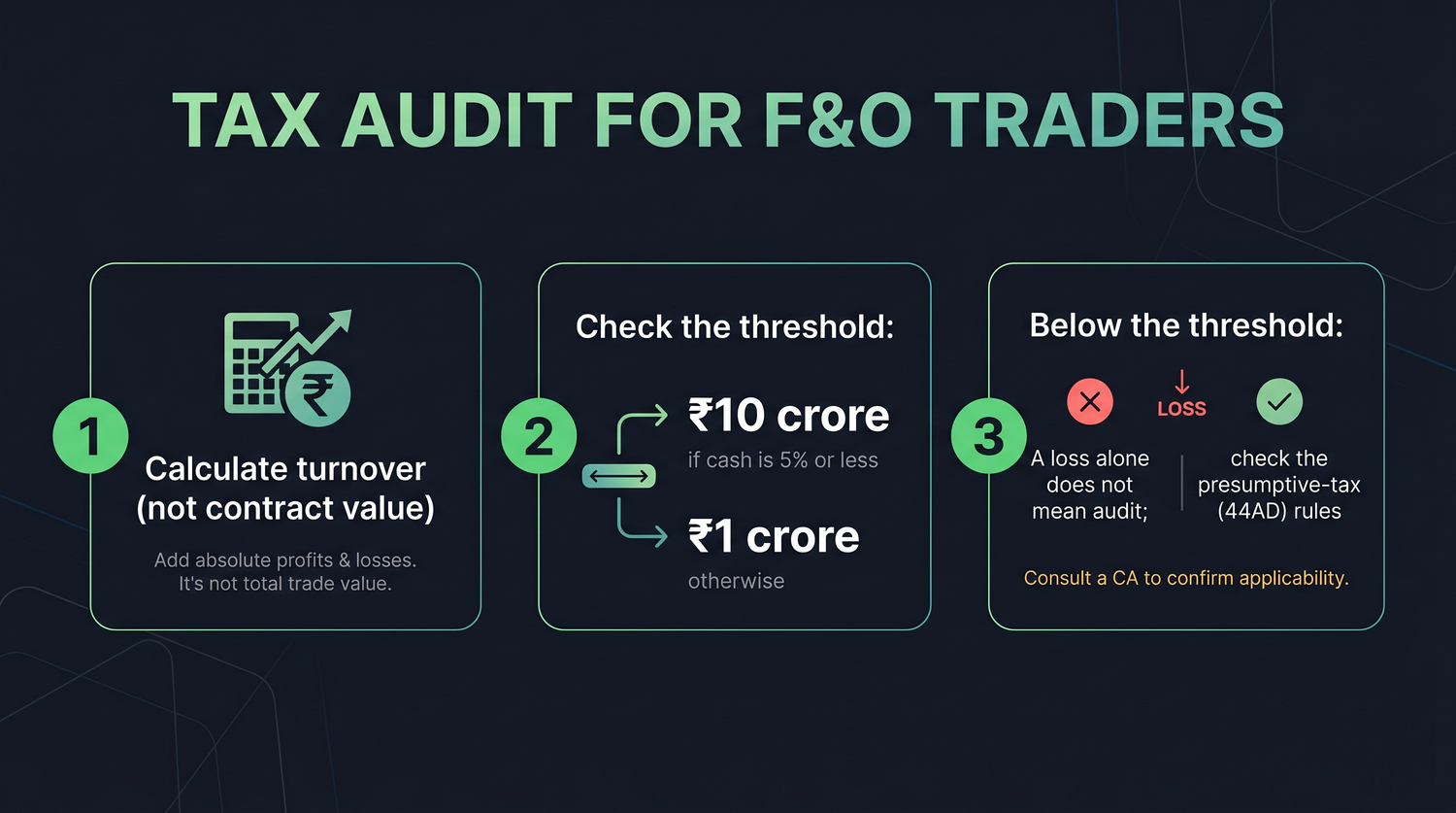 The three-step audit check: first find your turnover, then test it against the right threshold, then check the special presumptive-tax rules before concluding anything.