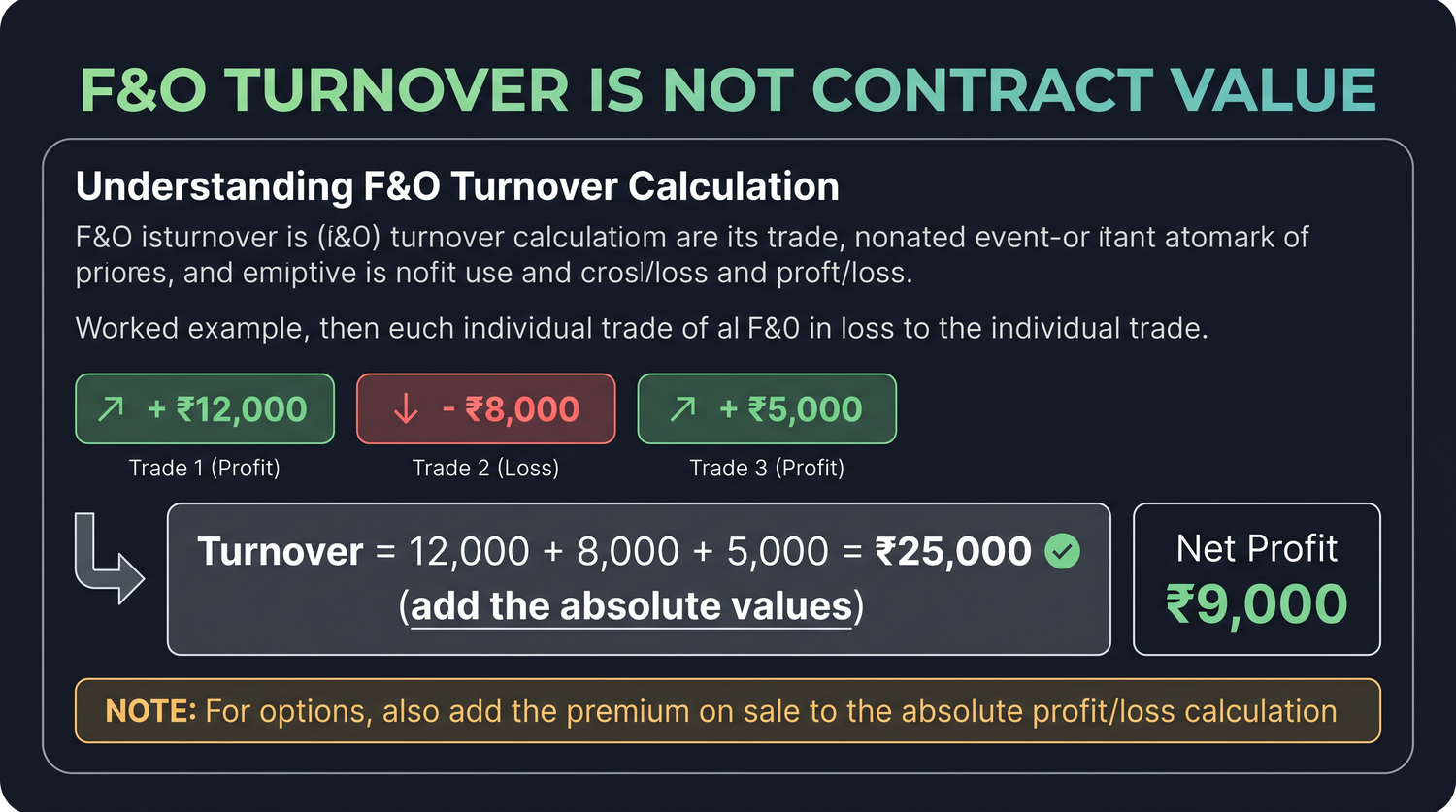 F&O turnover is the sum of the absolute values of every profit and every loss, not the contract value; a profit of 12,000, a loss of 8,000 and a profit of 5,000 make a turnover of 25,000 and a net profit of 9,000.