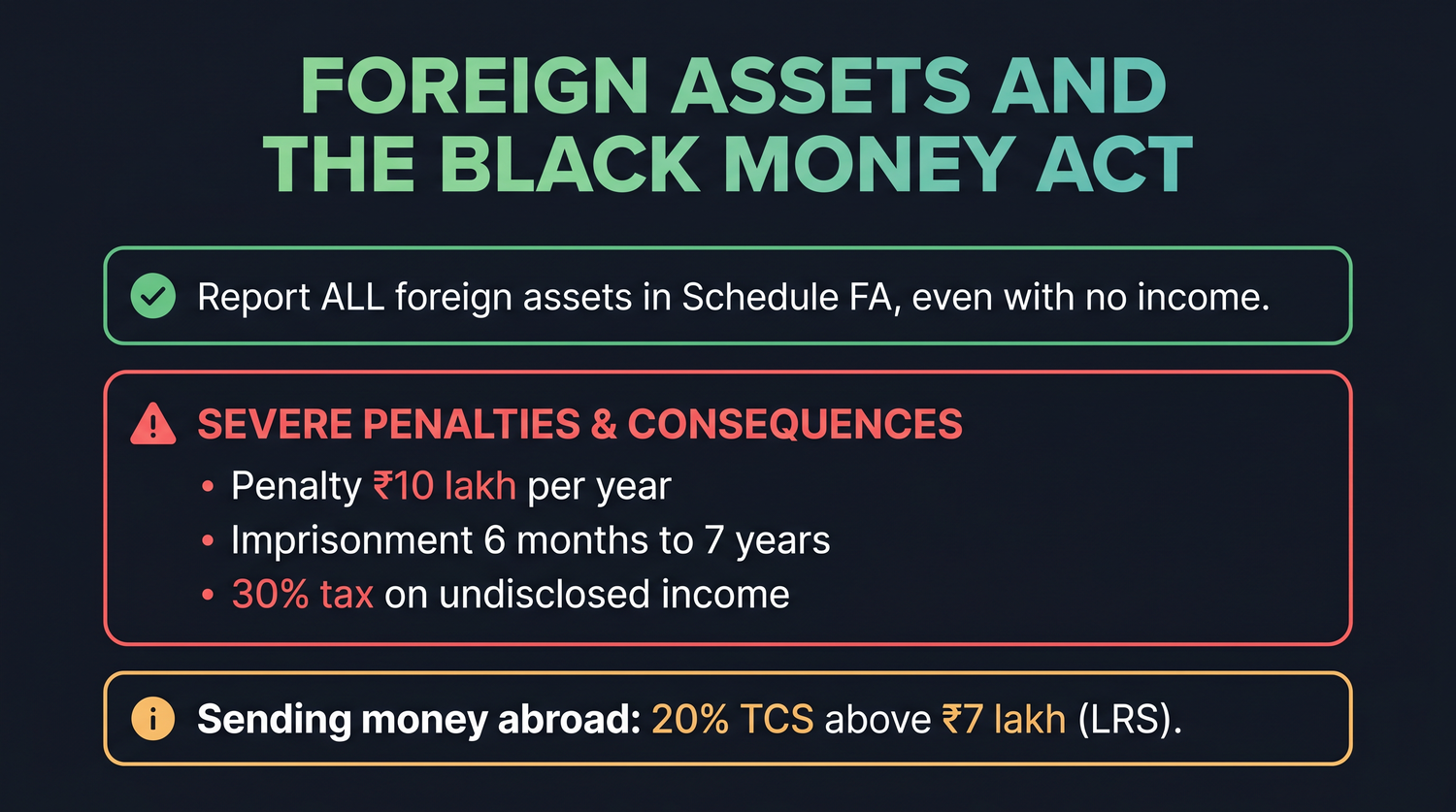 Schedule FA asks what you own abroad, not what you earned, and an unreported foreign asset can fall under the Black Money Act.